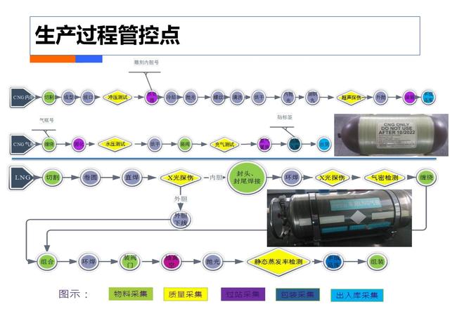 制造业工业4.0：智能工厂规划（84页）