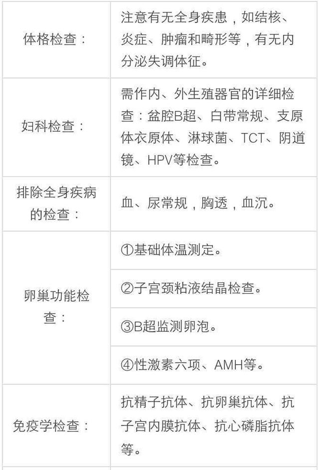 不孕不育想做试管婴儿，在国内做好还是国外做好？费用是多少？