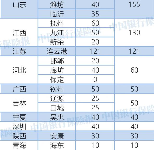 74家银行被罚！罚款超6500万！3人终身禁业！8月银行机构处罚一览