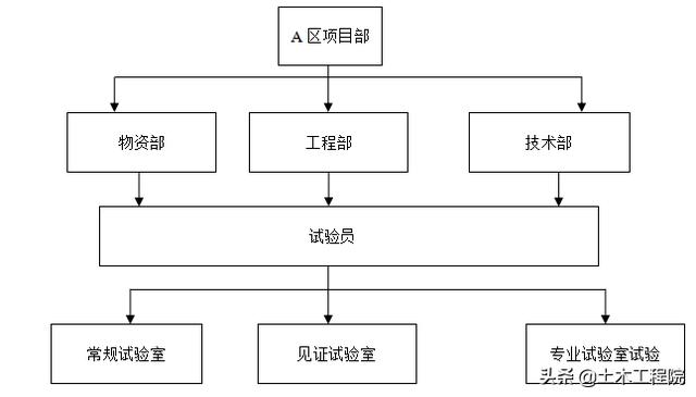砂石材料性能试验试验报告
