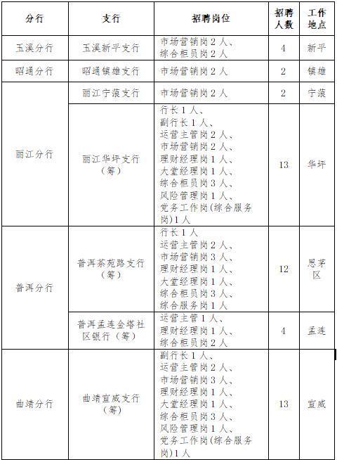 楚雄富滇银行卡