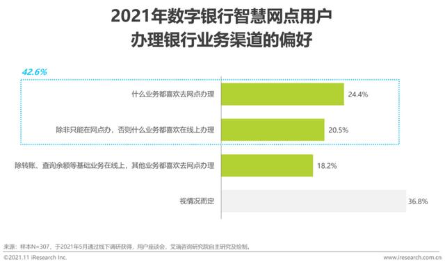 2021年中国数字银行白皮书