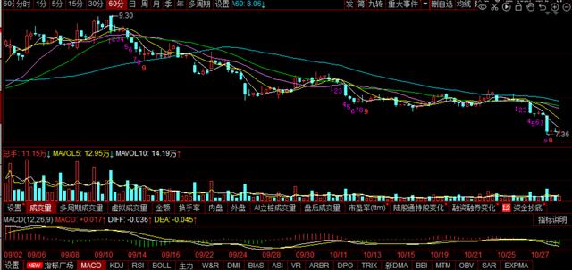 三一重工，中联重科，徐工机械复盘：工程机械业绩杀，明天怎么走