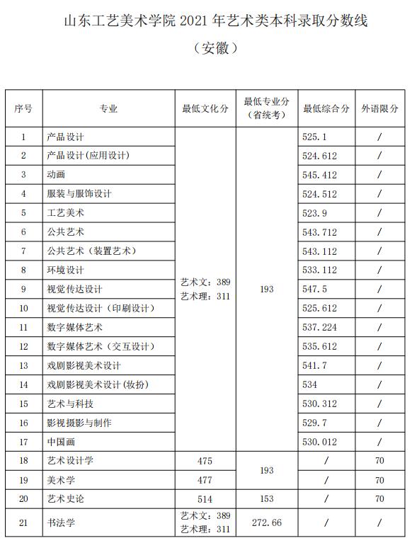 江西工艺美术学院