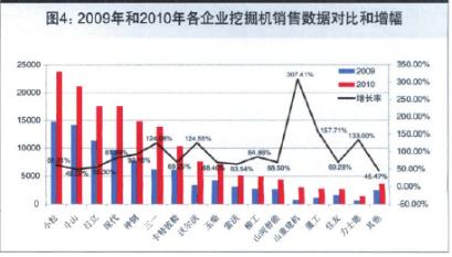 机械工程师行业近五年发展史