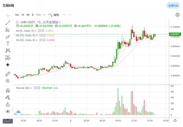 趋势所向的CHR，前景究竟如何？