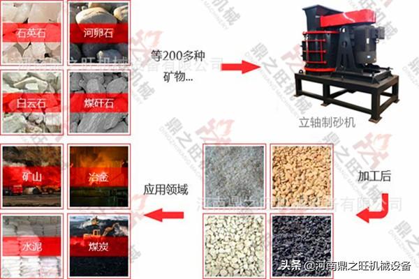 立轴制砂机双电机的简单介绍