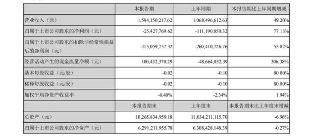 五家LED芯片上市公司2021上半年业绩汇总-第3张图片-9158手机教程网