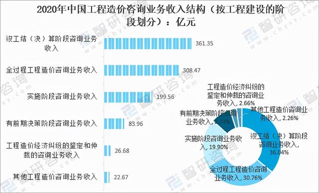 工程咨询业3年发展实施方案
