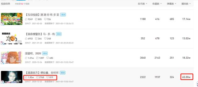 我们盘点500家哔哩哔哩企业 告诉你如何成为顶尖v