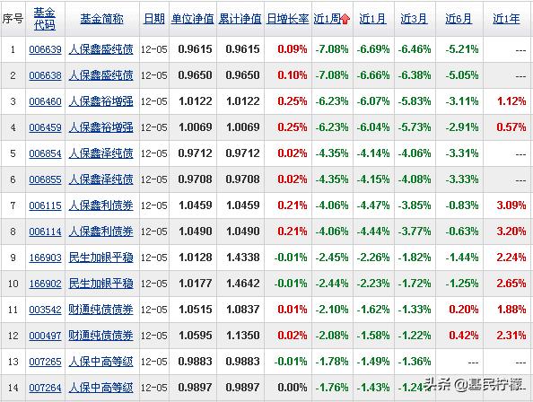 踩雷的债券基金「上半年债基踩雷公司」