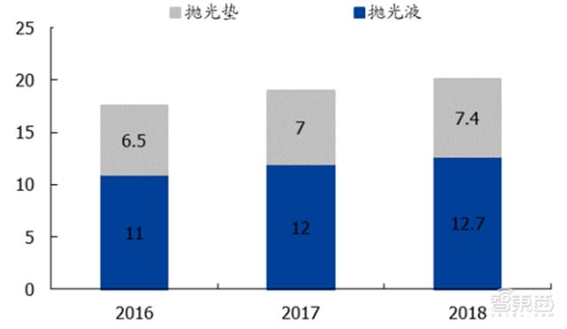 三明电镀钛过滤机哪家好