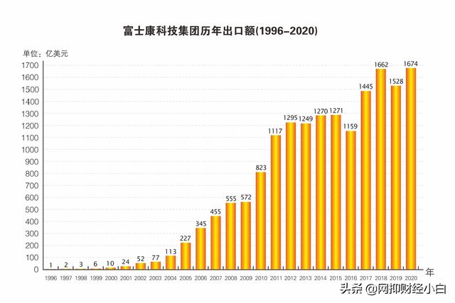 中国十大智能制造企业（上）