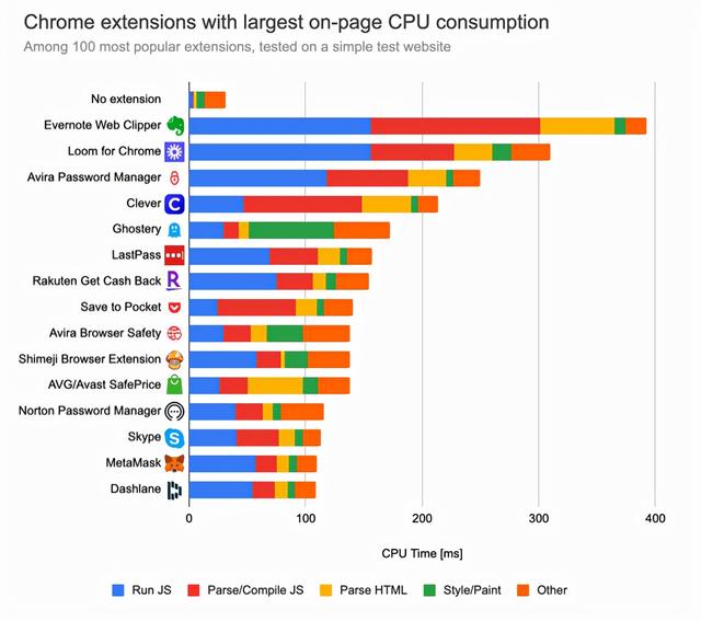 被Chrome坑惨了- 太阳信息网