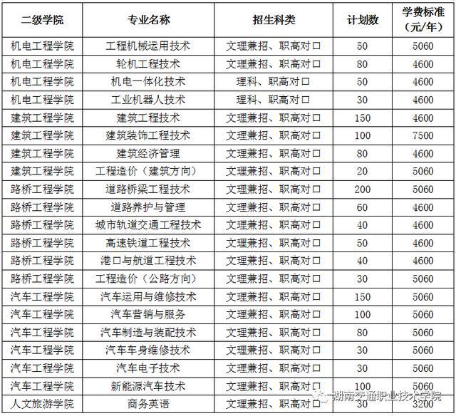 湖南交通职业技术学院地址