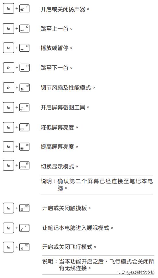 华硕电脑键盘功能基础知识图解 Asus笔记本功能键介绍 电脑控