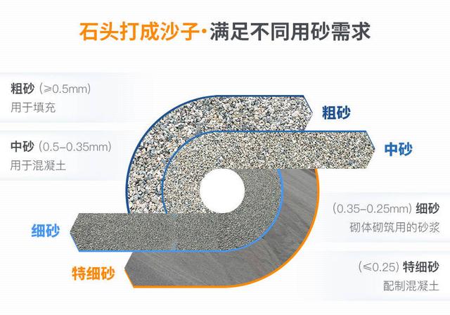 十二型制砂机视频