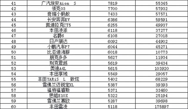 2021年10月汽车销量排行榜 哈弗H6回归榜首/速腾销量翻倍