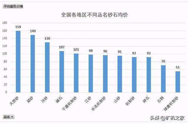 尾矿砂价格最新消息