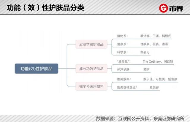 这个药厂老板靠卖护肤品挣了510亿