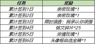王者荣耀明天更新 王昭君新皮肤上架 高级梦境新增两款回城特效