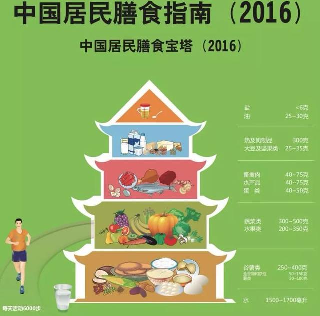 3类食物最养血管，爱吃的人效果都不错，你会放到餐桌上吗？