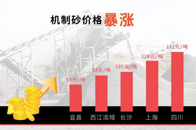 包含开远粗砂洗沙机的词条