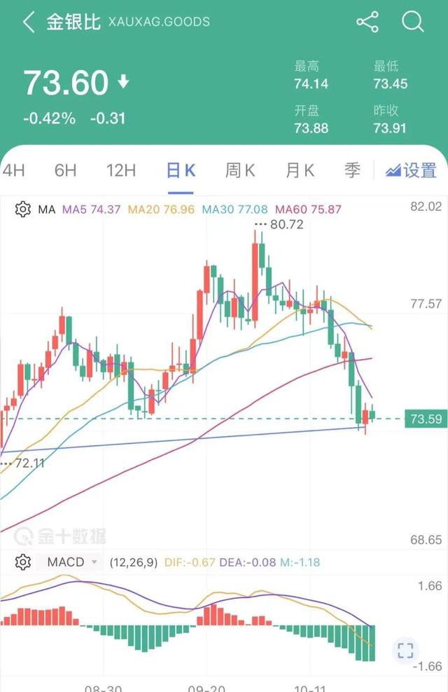 黄金白银强势反弹，恶性通胀带动贵金属上涨，金银牛市又来了吗？