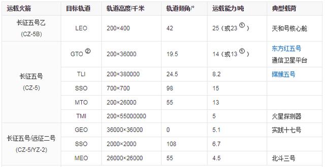 空间站的意思