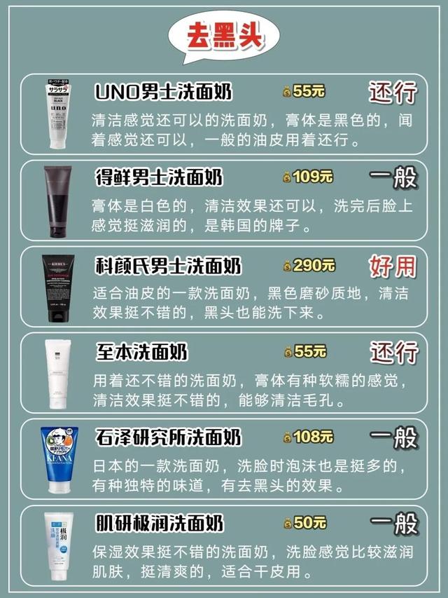 42款男士洗面奶功效分类！控油祛痘去角质保湿