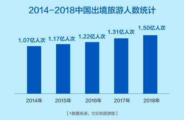 广发信用卡途牛