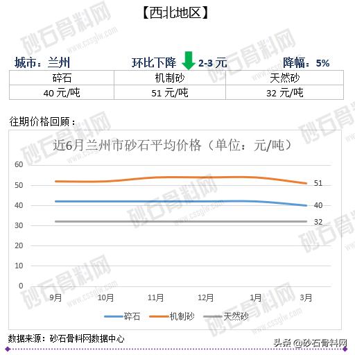 砂石骨料网单价