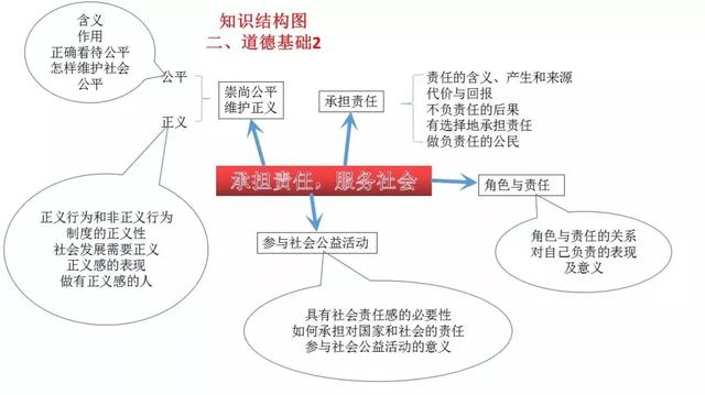 初中各科思维导图全汇总（语文、数学、地理、历史、化学、生物）