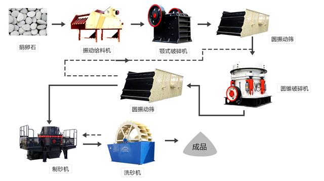 株洲石灰石制砂机