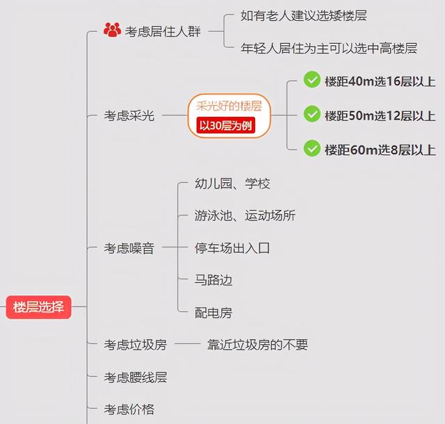 购房按揭贷款计算器