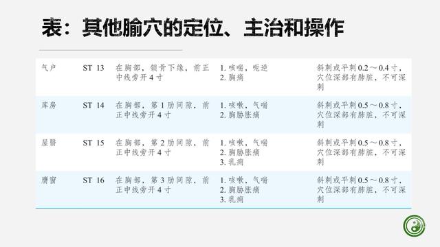 足阳明胃经与腧穴