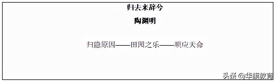 高中语文教案范文（归去来兮辞教案）