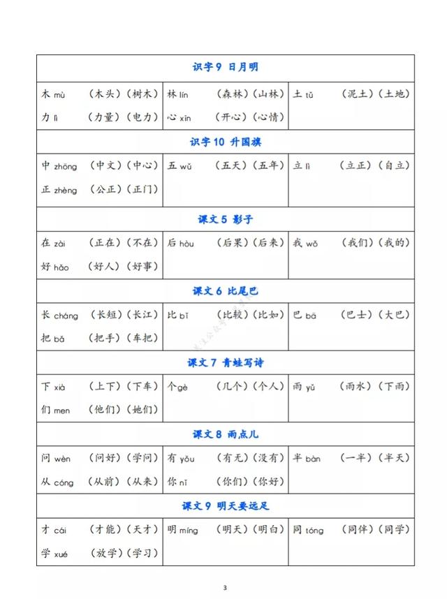 文组词