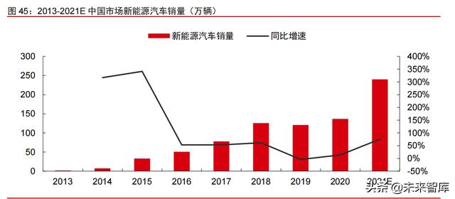 科技产业2022年投资策略：互联网、云计算、工业软件、信息安全