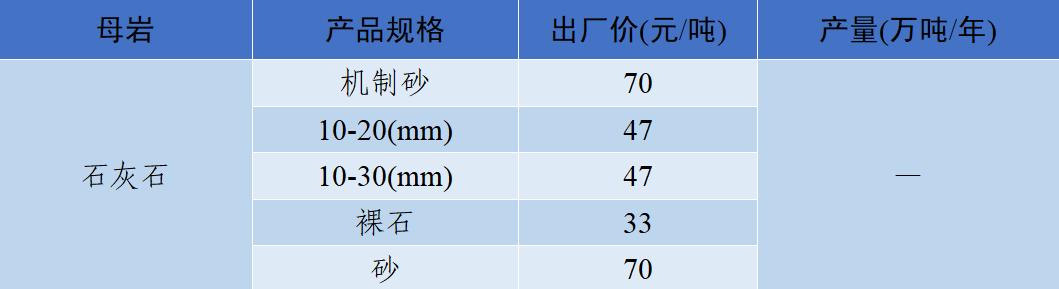 郴州洗砂机价格