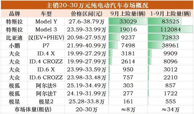 从MINIEV到Taycan，各价位电动市场的主宰都是谁