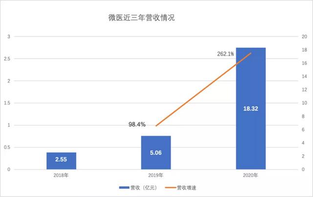 谁说严肃互联网医疗没钱途？