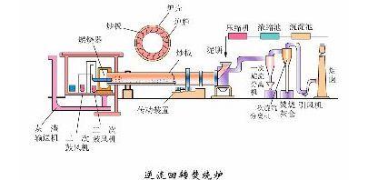 圆盘过滤机过滤细泥