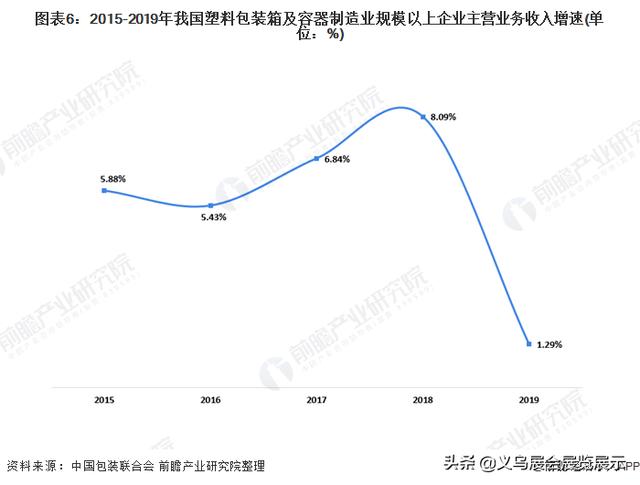 2019义乌薄膜包装机械展