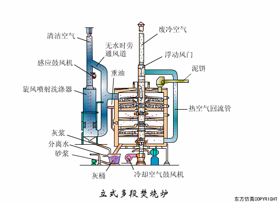 转鼓真空过滤机结构和工作原理
