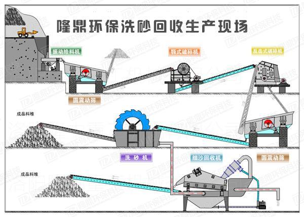 洛阳洗砂回收一体机