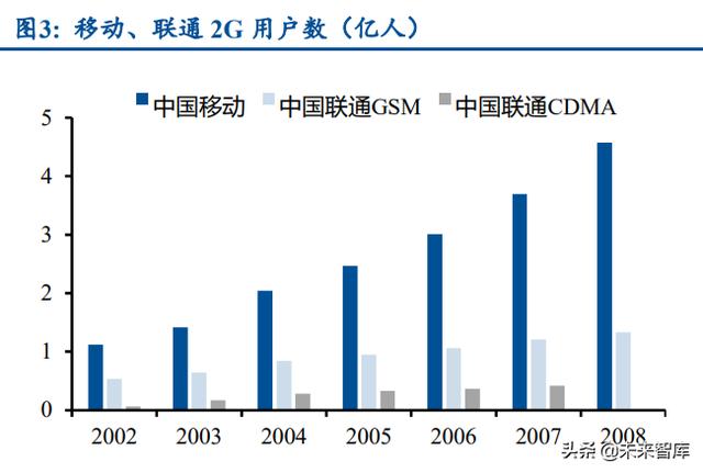通信运营商行业研究：产业数字化下，运营商迎来黄金成长期