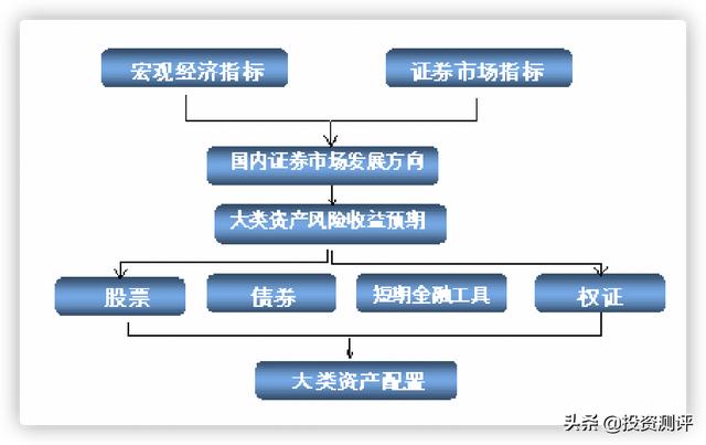 兴全社会责任混合基金