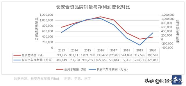 长安汽车的近忧与远虑