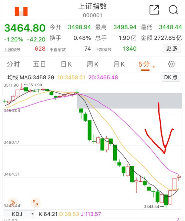 11.10午白酒 医疗 新能源车 光伏 半导体 军工 证券后市你会怎么看？